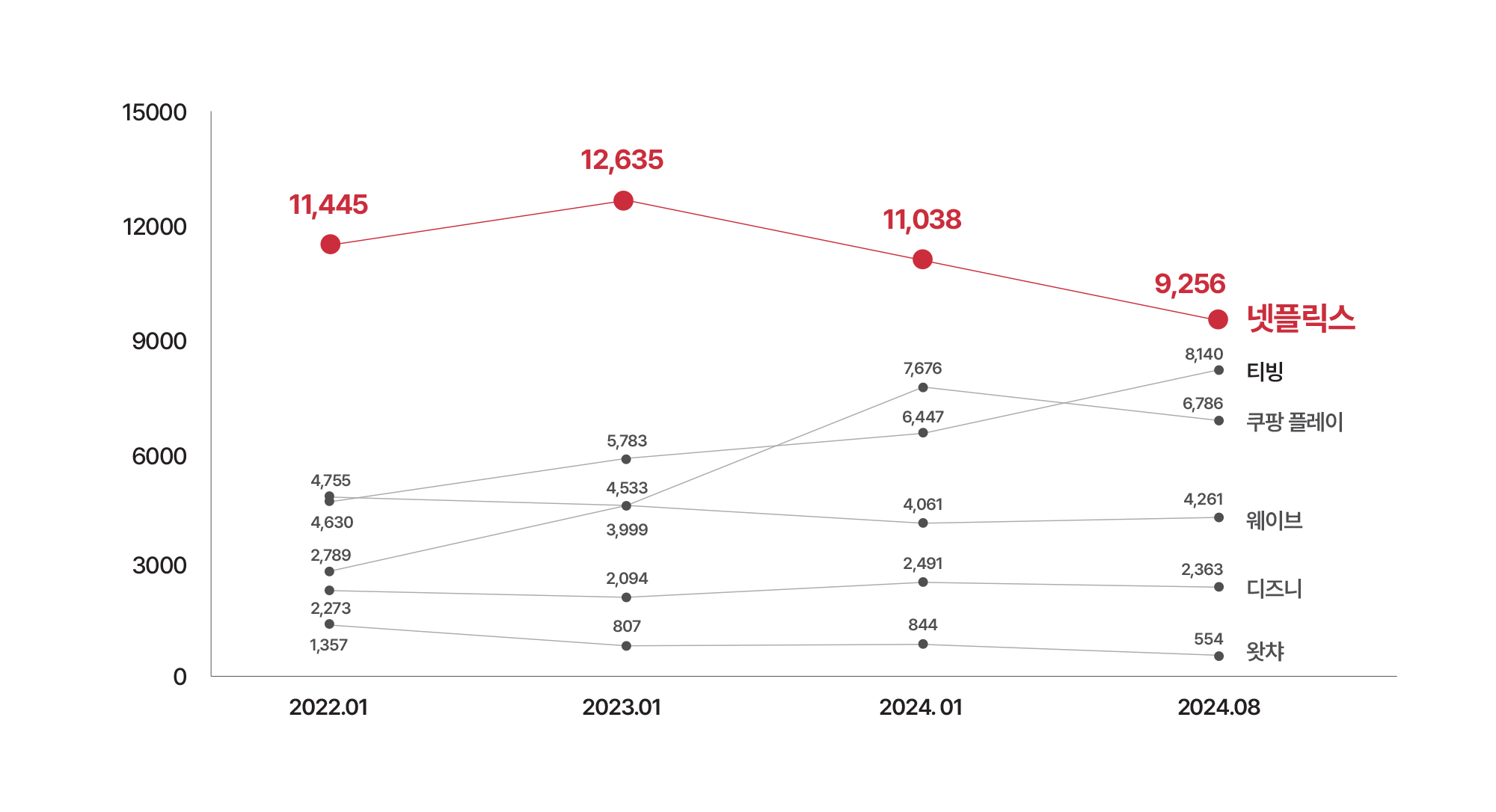issue_graph