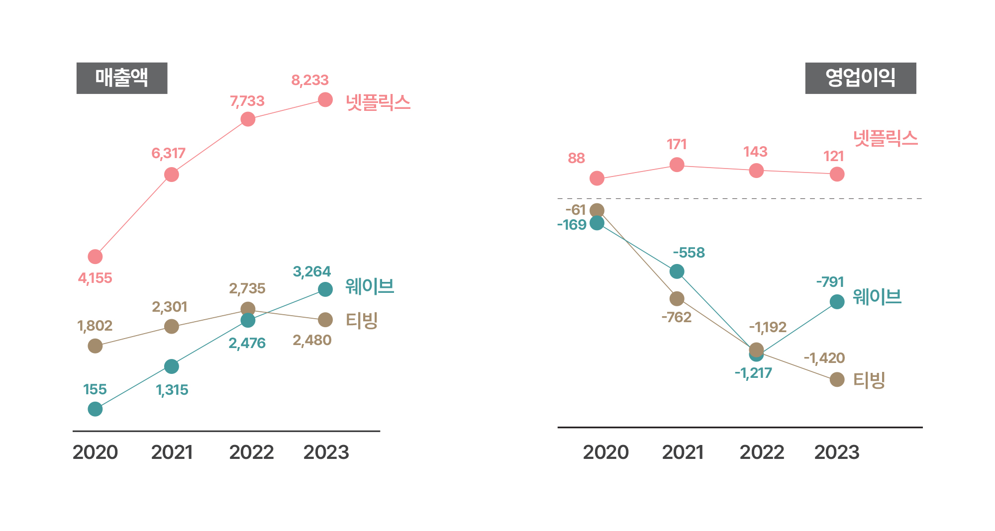 issue_graph